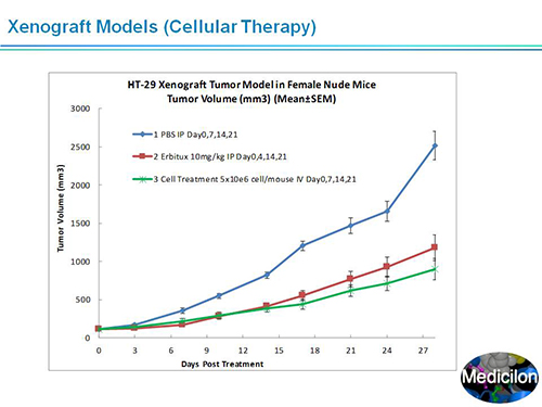 HJC黄金城平台副总裁汪俊博士SAPA-DC会议演讲PPT