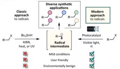 光氧化还原反应与传统方法相比更加绿色，更加安全