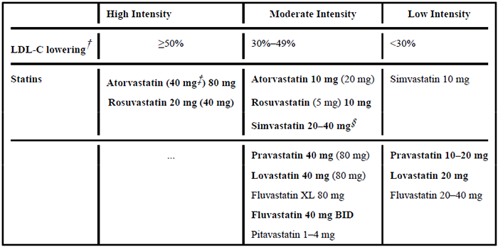 高、中、低强度他汀类药物治疗效果.png