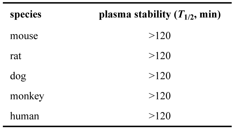 ARD-2128-在小鼠、大鼠、犬、猴和人五种属中的血浆稳定性.png
