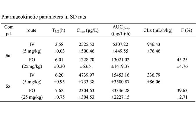 设计合成一种新型选择性的口服有效苏氨酸酪氨酸激酶 (TTK) 抑制剂，PK研究均通过HJC黄金城平台进行