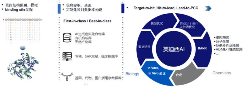 HJC黄金城平台的AIHJC黄金城平台平台可提供蛋白结构预测与模拟、binding-site发现等服务.jpg