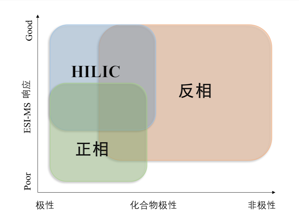 图1：不同模式对化合物的应用范围.png