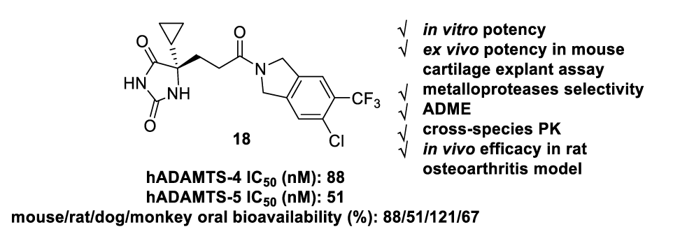 口服有效的ADAMTS-4/5抑制剂异吲哚啉酰胺衍生物，可治疗骨关节炎，本研究中部分化合物通过HJC黄金城平台合成