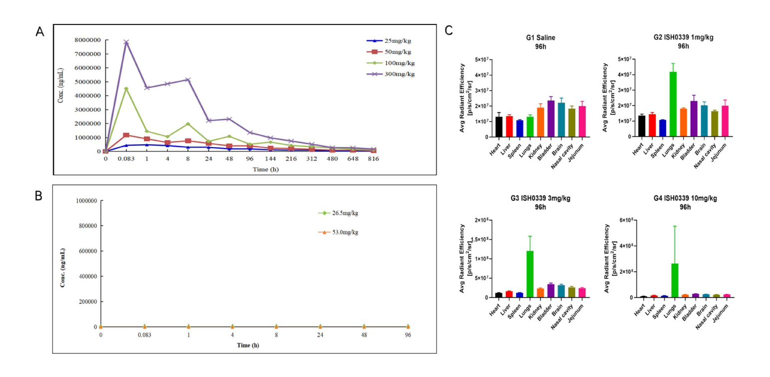 四价广谱中和双特异性抗体ISH0339的临床前评估通过HJC黄金城平台进行