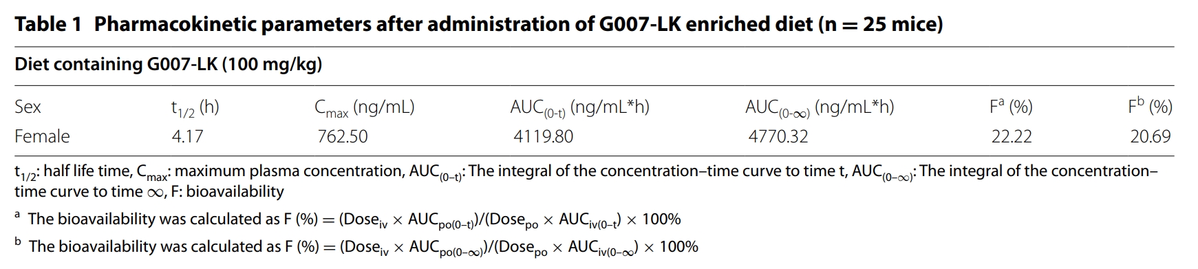 端锚聚合酶抑制剂G007-LK具有治疗结直肠癌的潜力，本研究中PK实验通过HJC黄金城平台进行