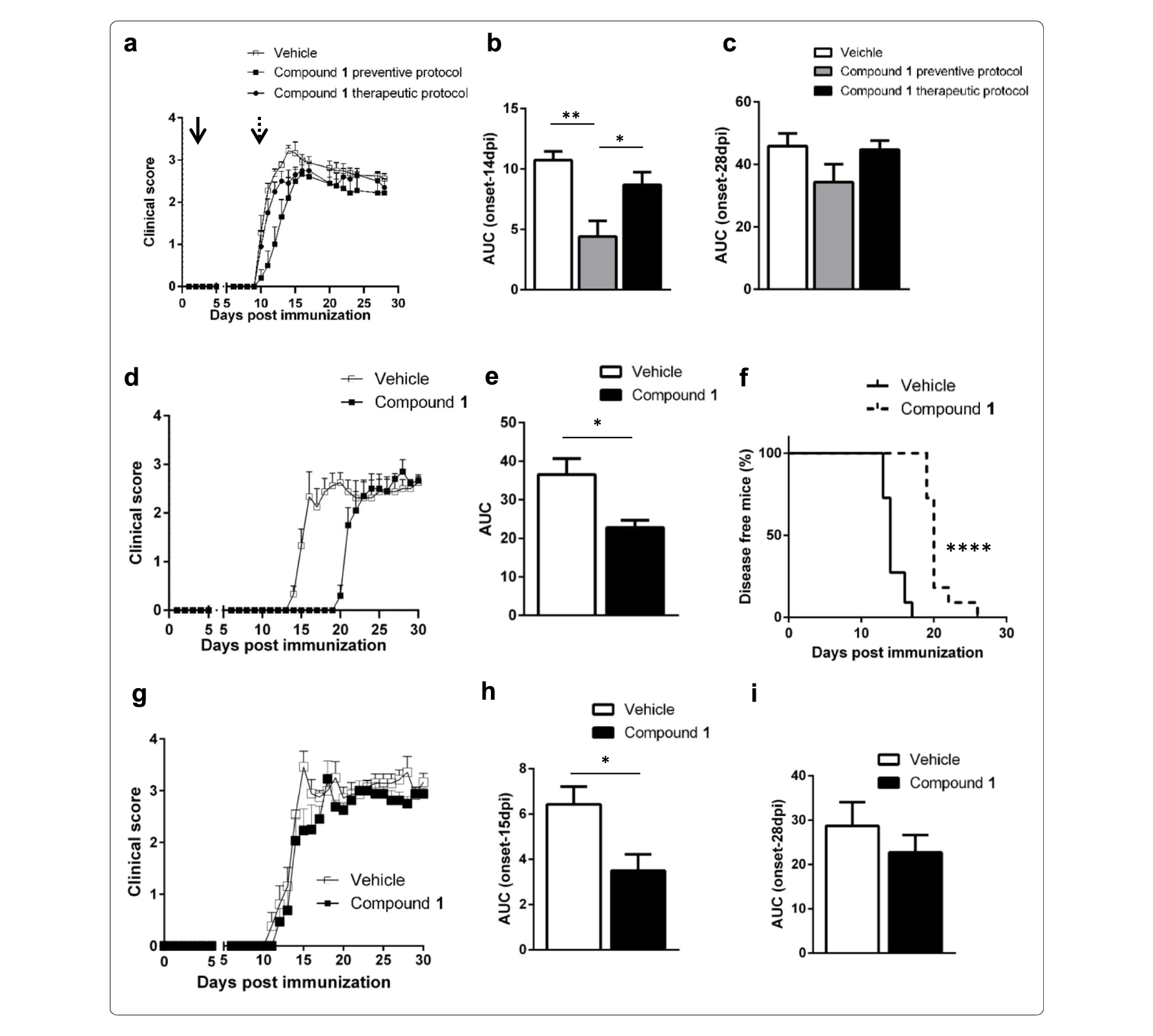 Sirt6抑制可延缓自免性脑脊髓炎发作，本研究中PK实验通过HJC黄金城平台进行